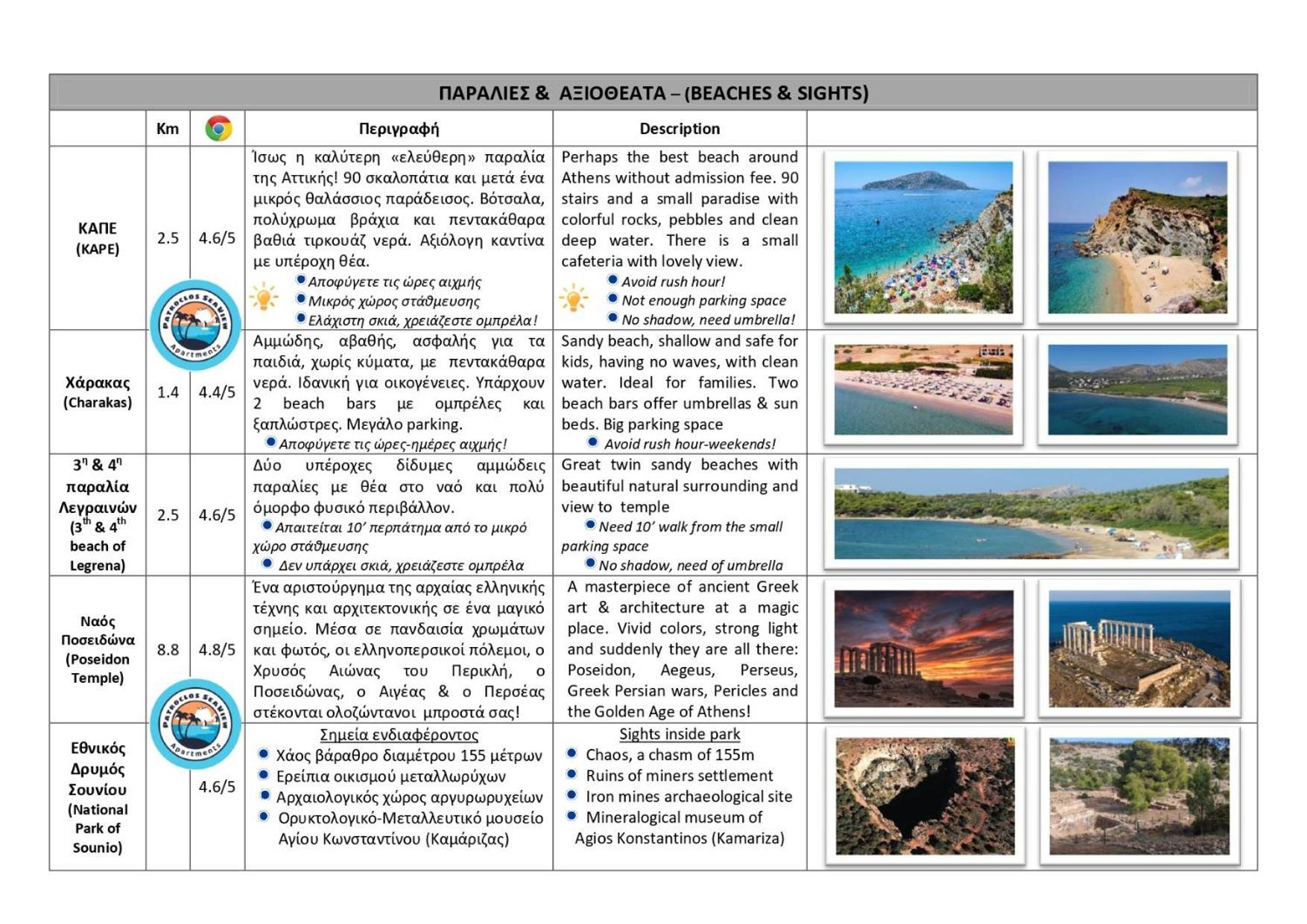 Patroclos Seaview Σούνιο Εξωτερικό φωτογραφία